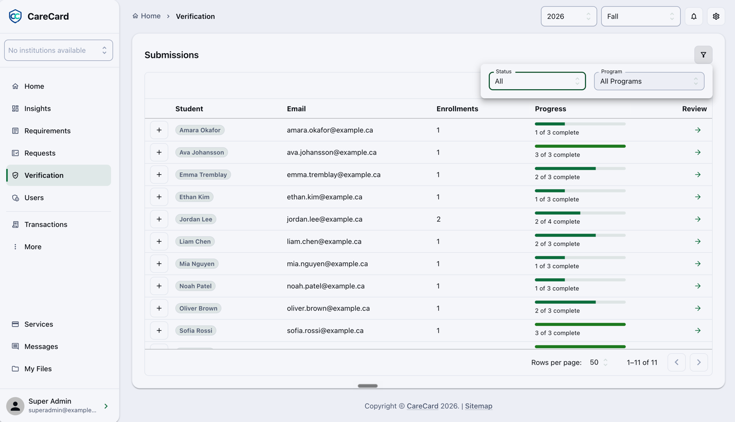 CareCard Verification page showing the Submissions list — one row per student with a progress bar and a Review arrow — and the open Status and Program filter panel